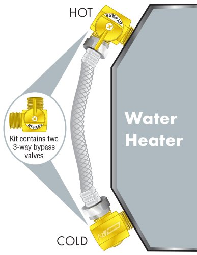 CAMCO 35953 Supreme Permanent Brass Water Heater By-Pass Kit